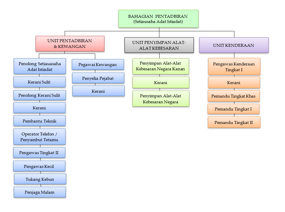 Tugas kerani kewangan